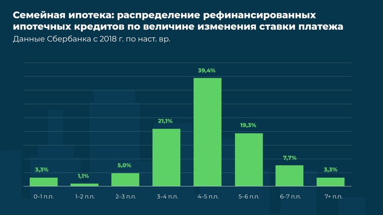 Исследование рынка семейной ипотеки