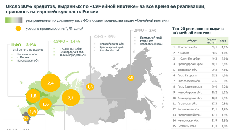 Исследование рынка семейной ипотеки