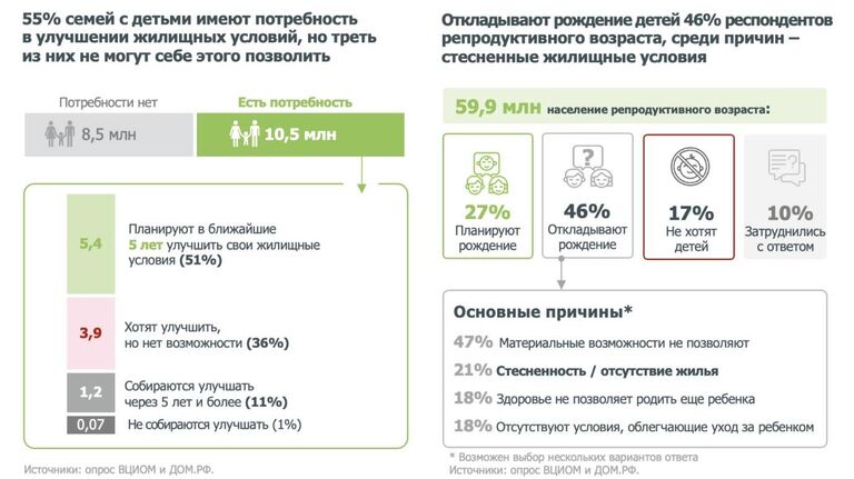 Исследование рынка семейной ипотеки