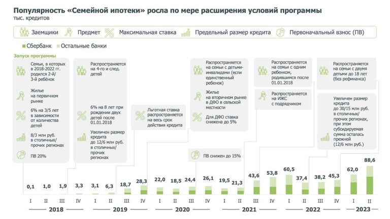 Исследование рынка семейной ипотеки