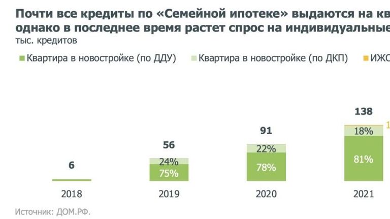 Исследование рынка семейной ипотеки