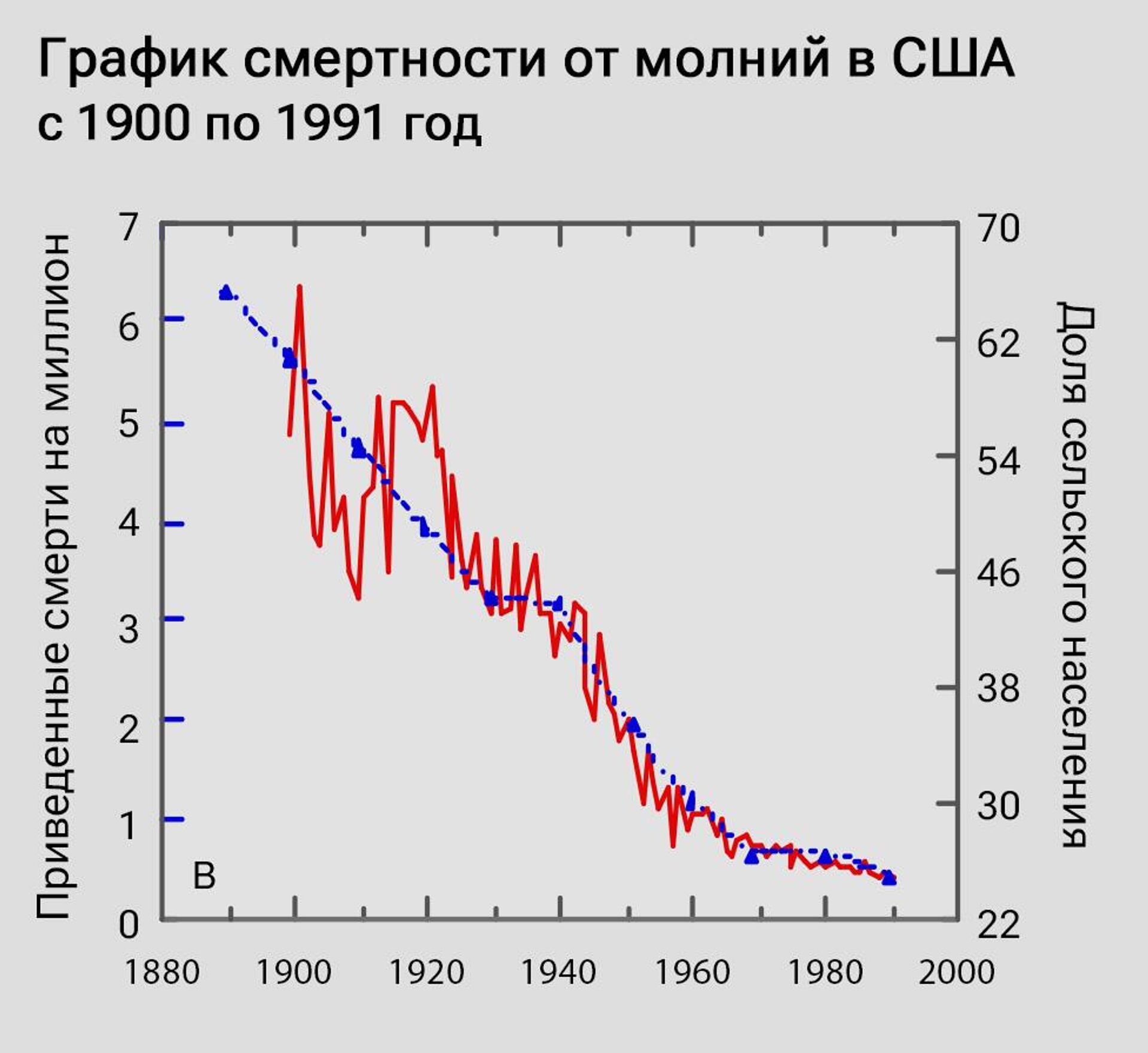 Беспощадные молнии. Названы приметы самых убийственных грозовых разрядов -  РИА Новости, 14.07.2023