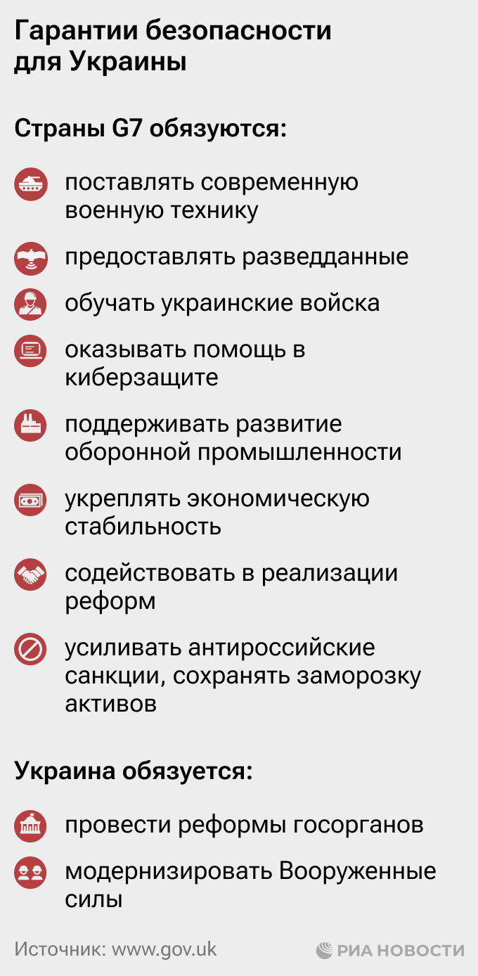 Гарантии безопасности для Украины - РИА Новости, 13.07.2023