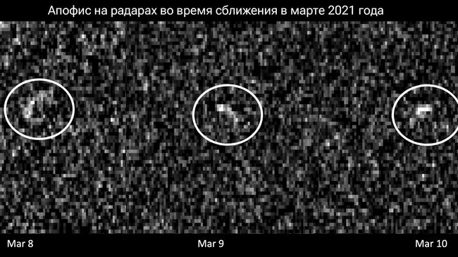 Апофис на радарах во время сближения в марте 2021 года