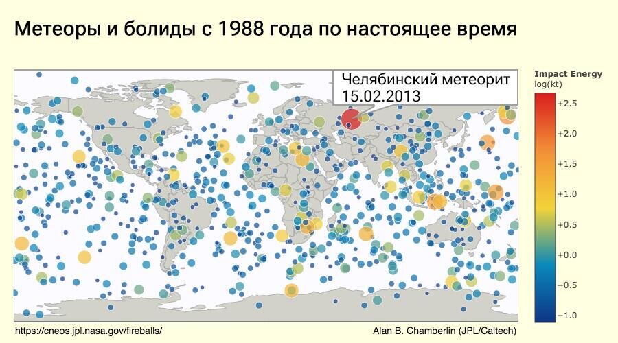 Метеоры и болиды с 1988 года по настоящее время - РИА Новости, 1920, 17.07.2023