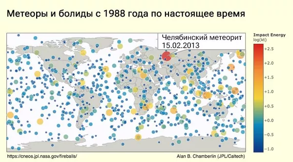 Метеоры и болиды с 1988 года по настоящее время