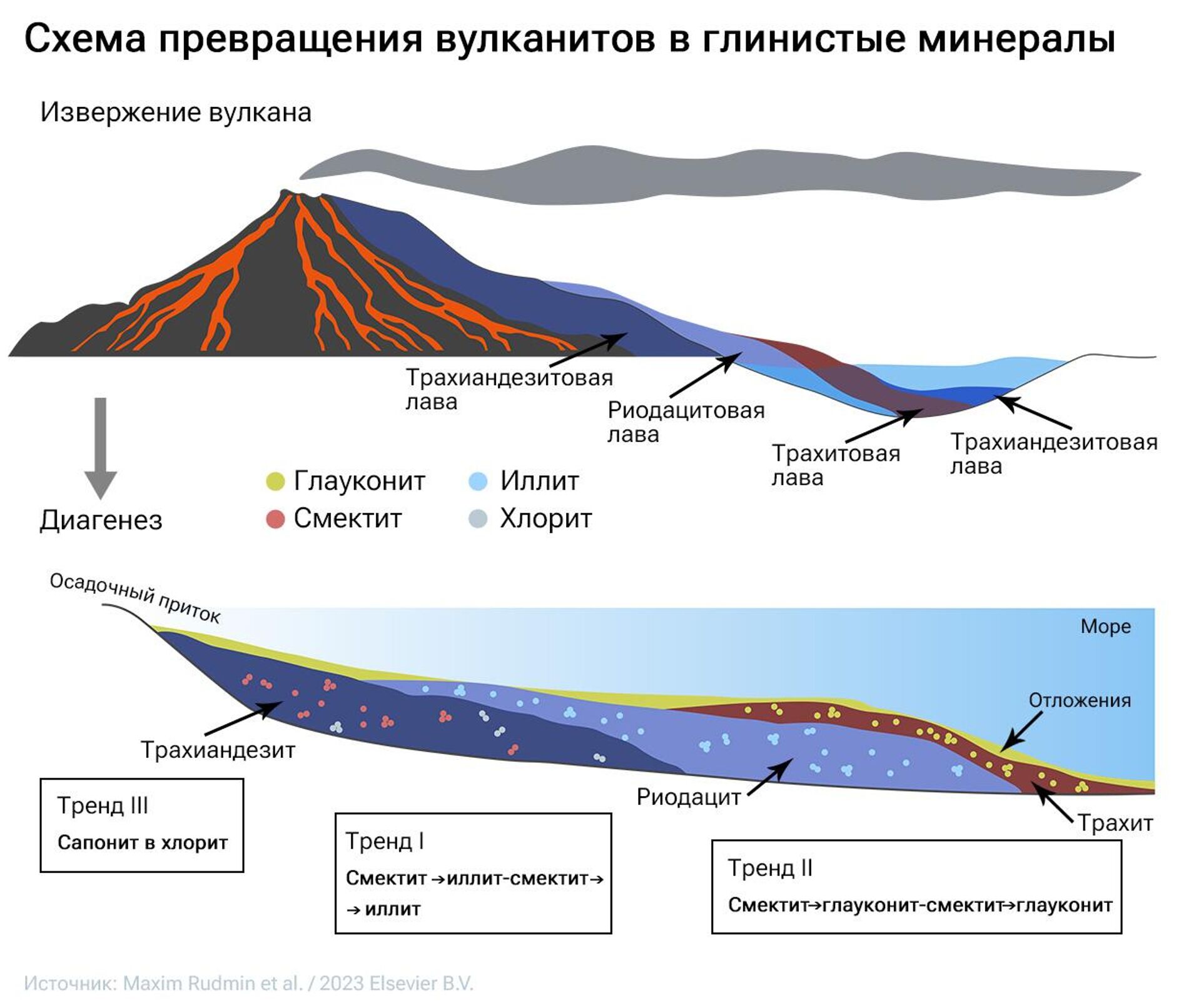 Схема превращения вулканитов в глинистые минералы - РИА Новости, 1920, 19.07.2023