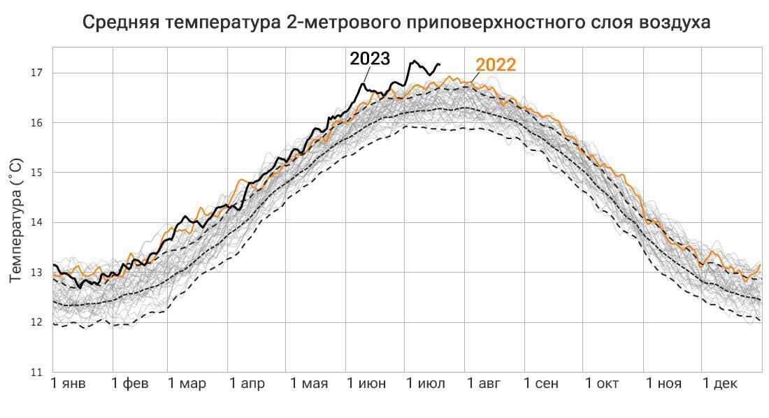 Аномально жаркие июнь и июль 2023 года - РИА Новости, 1920, 21.07.2023