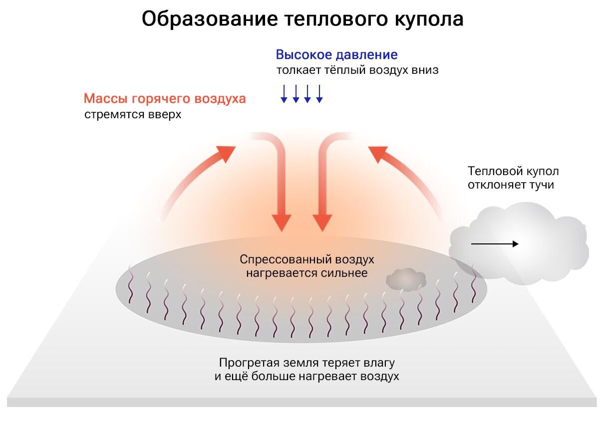 Образование теплового купола - РИА Новости, 1920, 21.07.2023