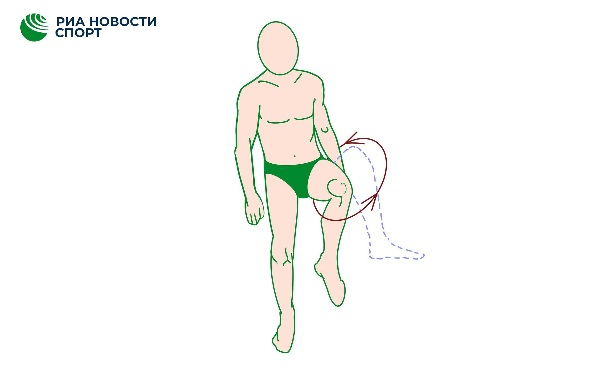 Круговые движения коленом - РИА Новости, 1920, 24.07.2023