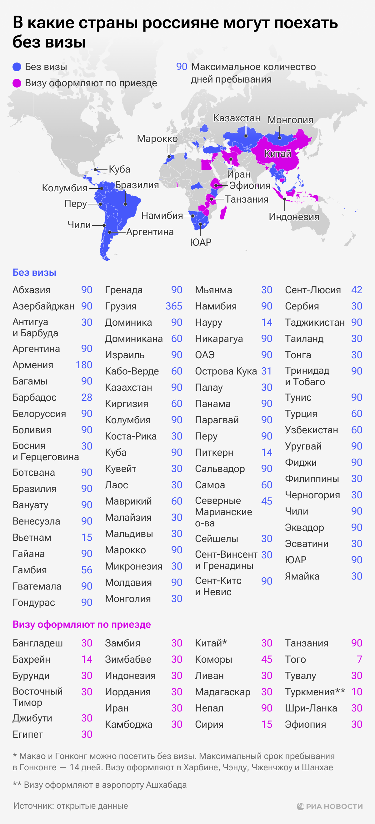 Страны без визы. Страны без визы для россиян. Страны куда можно поехать. Страны куда можно без визы россиянам.