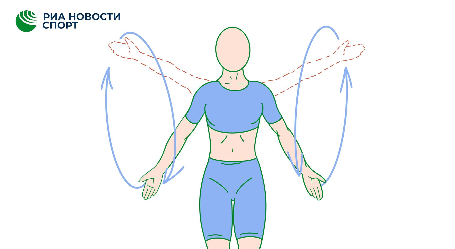 Круговые движения руками - РИА Новости, 1920, 25.07.2023