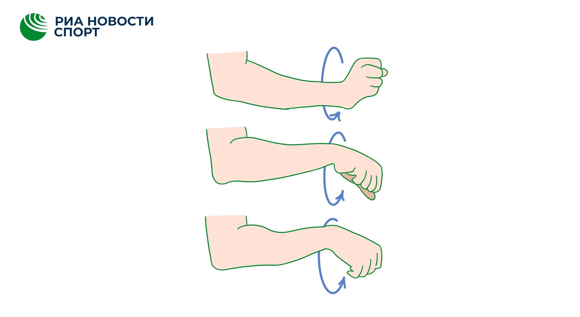 Вращение запястьями - РИА Новости, 1920, 25.07.2023