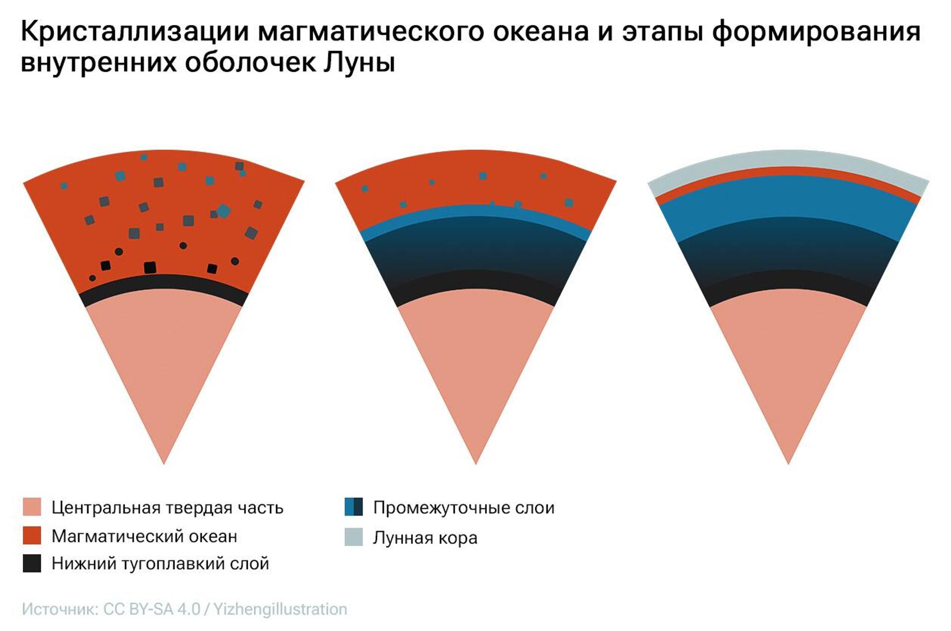 Аномалия Луны. Найдено объяснение странного пятна на темной стороне - РИА  Новости, 10.08.2023