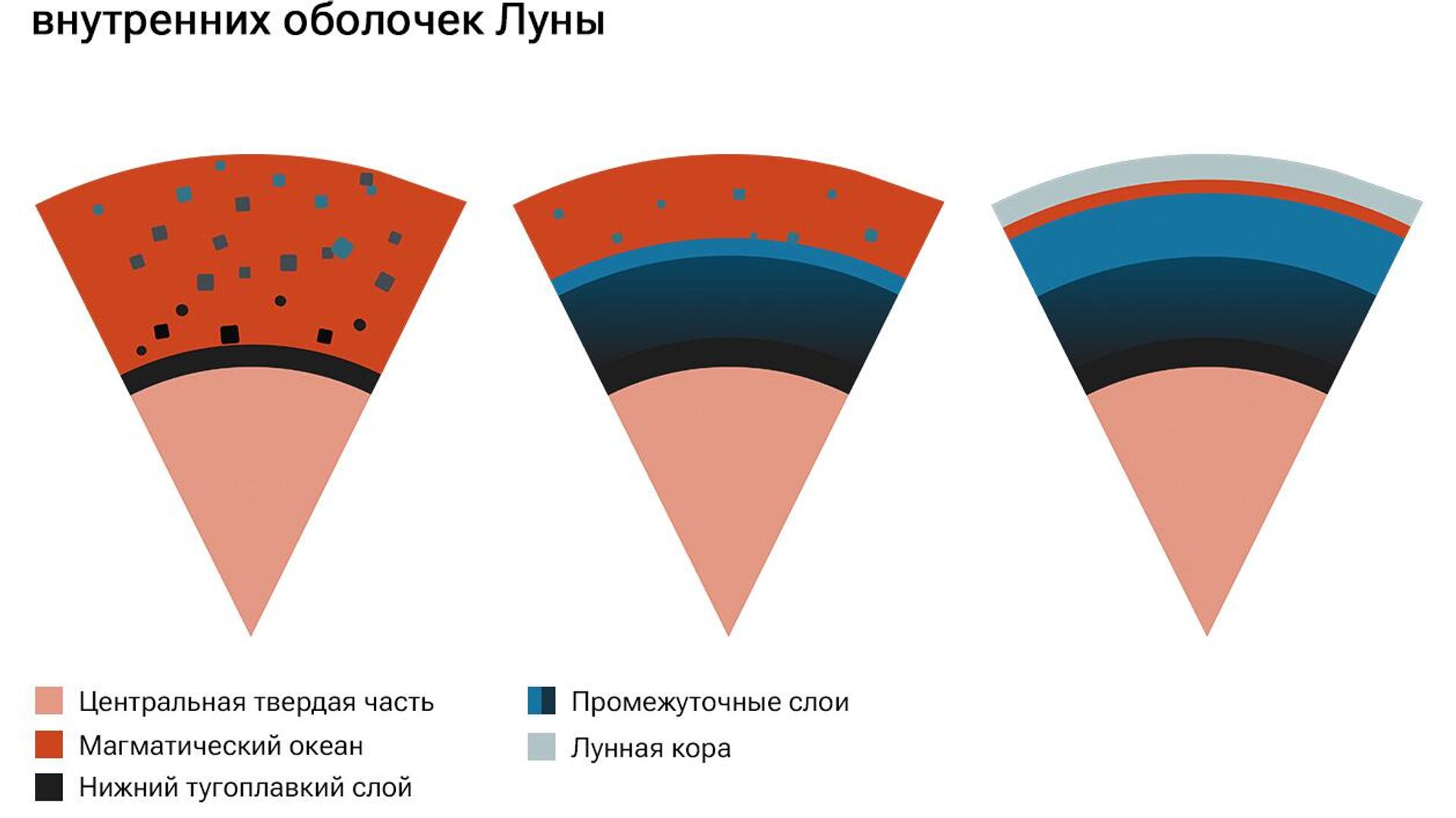 Аномалия Луны. Найдено объяснение странного пятна на темной стороне - РИА  Новости, 10.08.2023