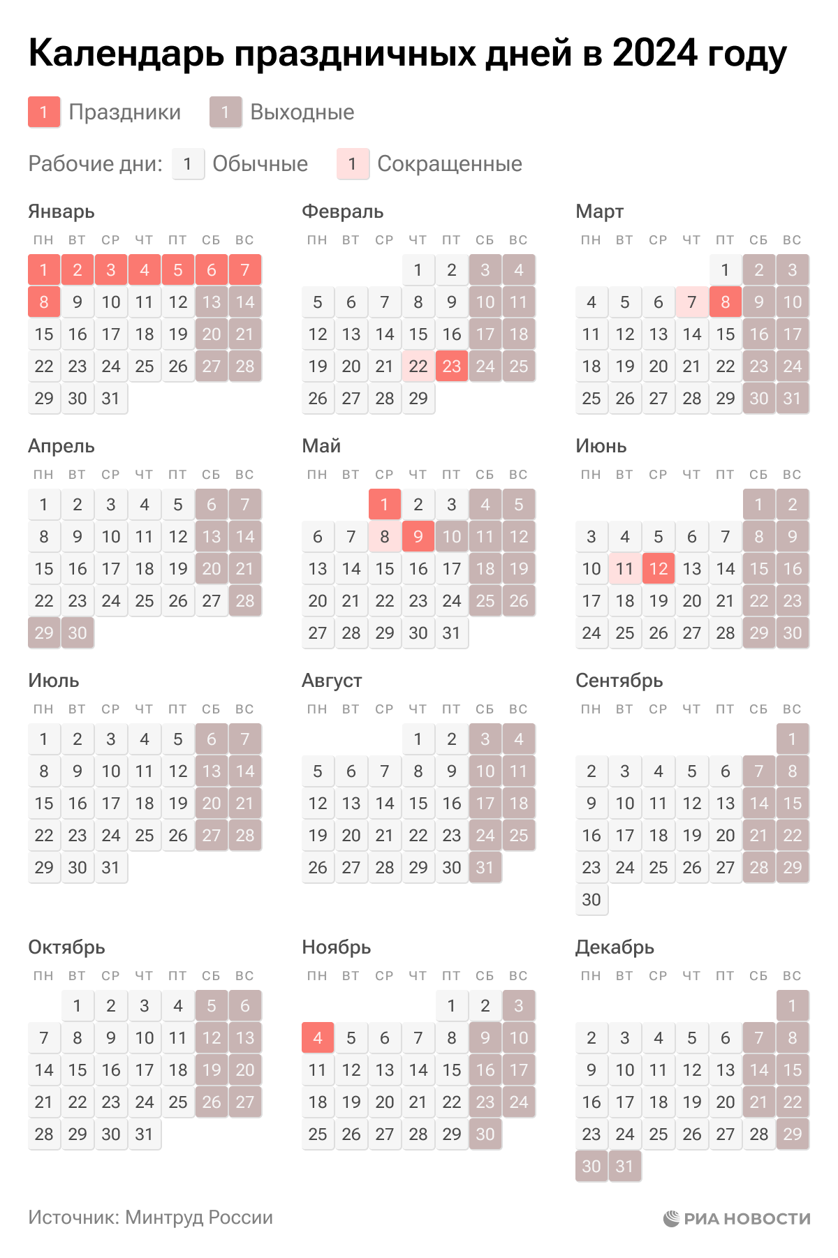 Праздники и выходные в 2024: производственный календарь