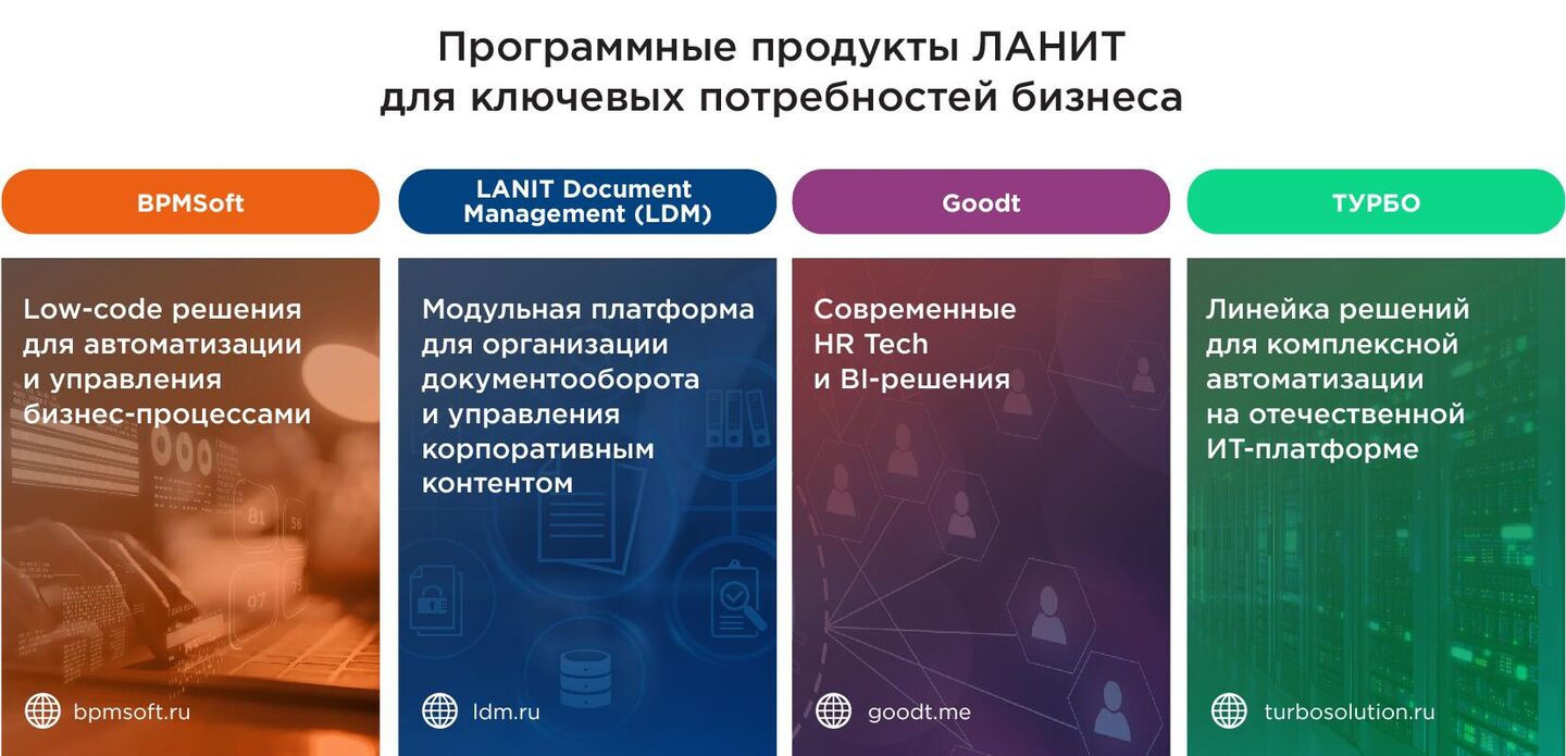 Инфографика группы компаний ЛАНИТ 