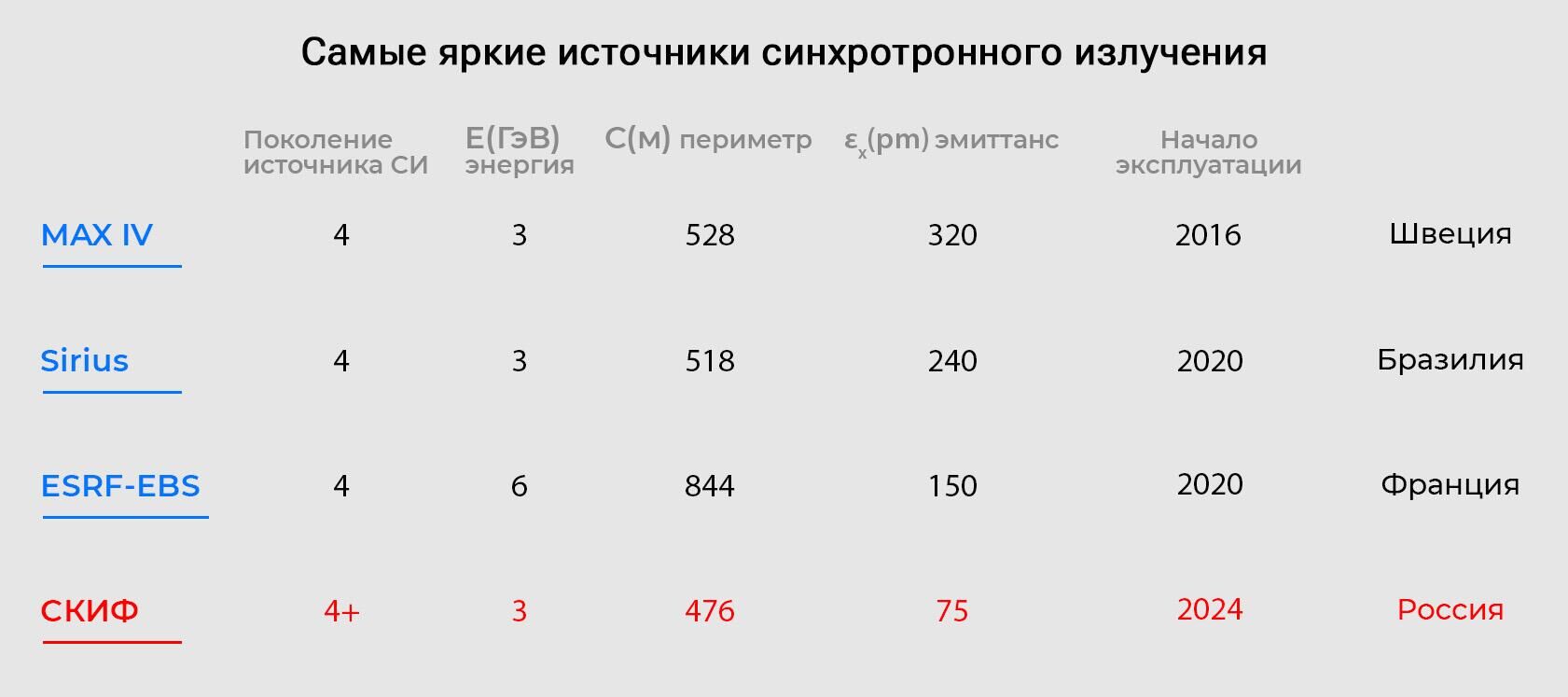 Самые яркие источники синхротронного излучения - РИА Новости, 1920, 27.08.2021