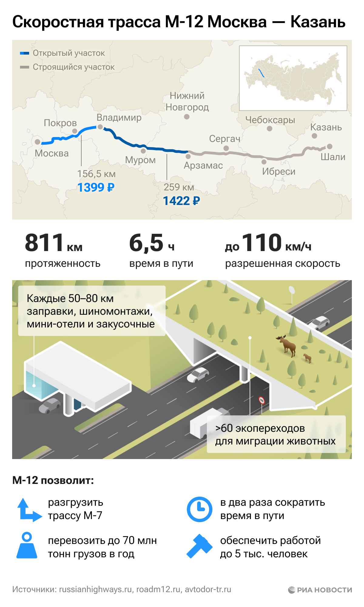 Трасса м 12 фото