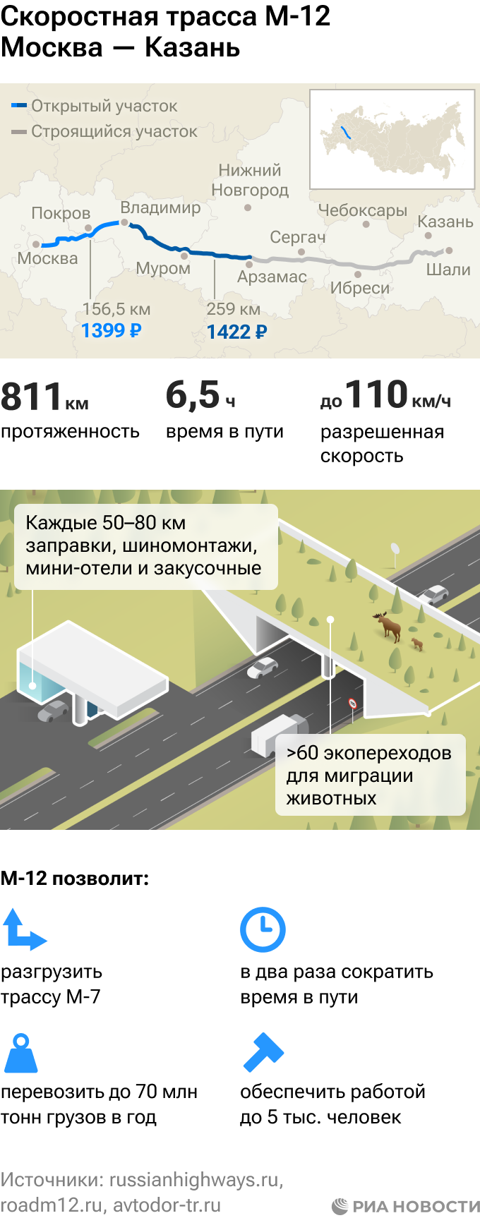 Казань - Москва: расстояние, маршрут, длина пути, карта