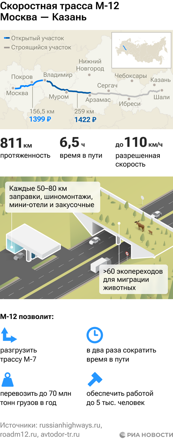 Путин запустил движение по участку М-12 от Москвы до Арзамаса - РИА  Новости, 08.09.2023