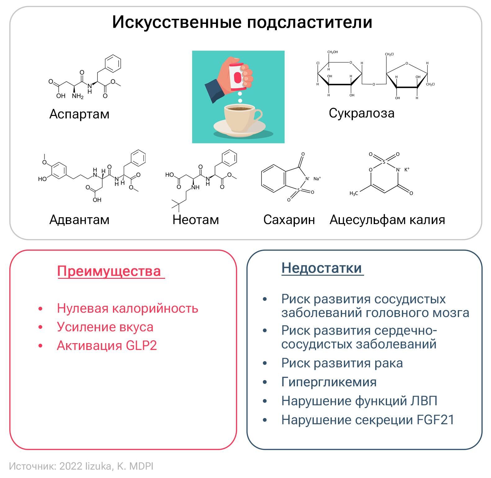 Преимущества и недостатки сахарозаменителей - РИА Новости, 1920, 27.09.2023