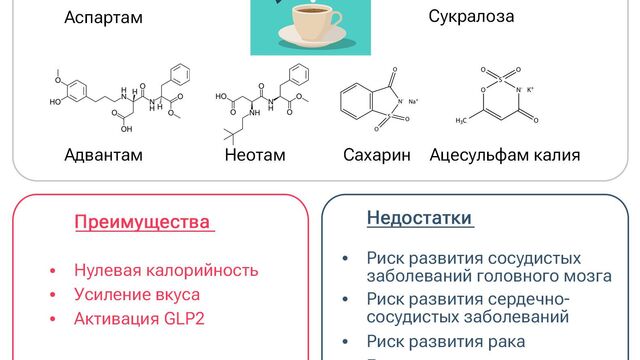 Ацесульфам калия