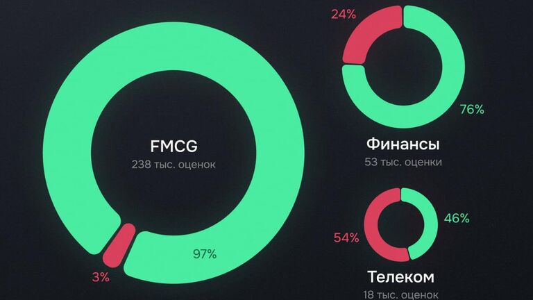 Качество товаров повседневного спроса