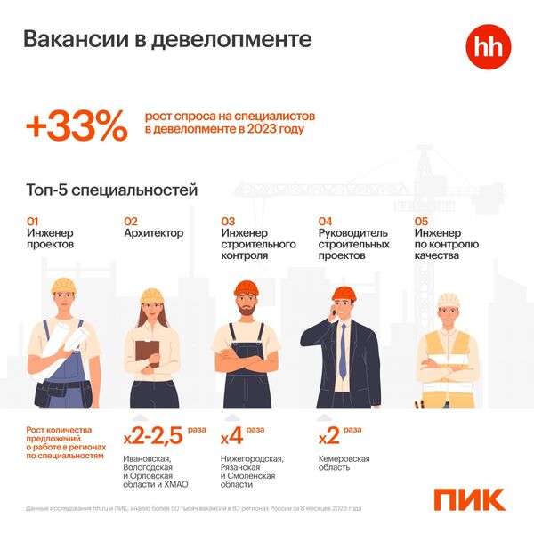 Вакансии в девелопменте Вакансии в девелопменте