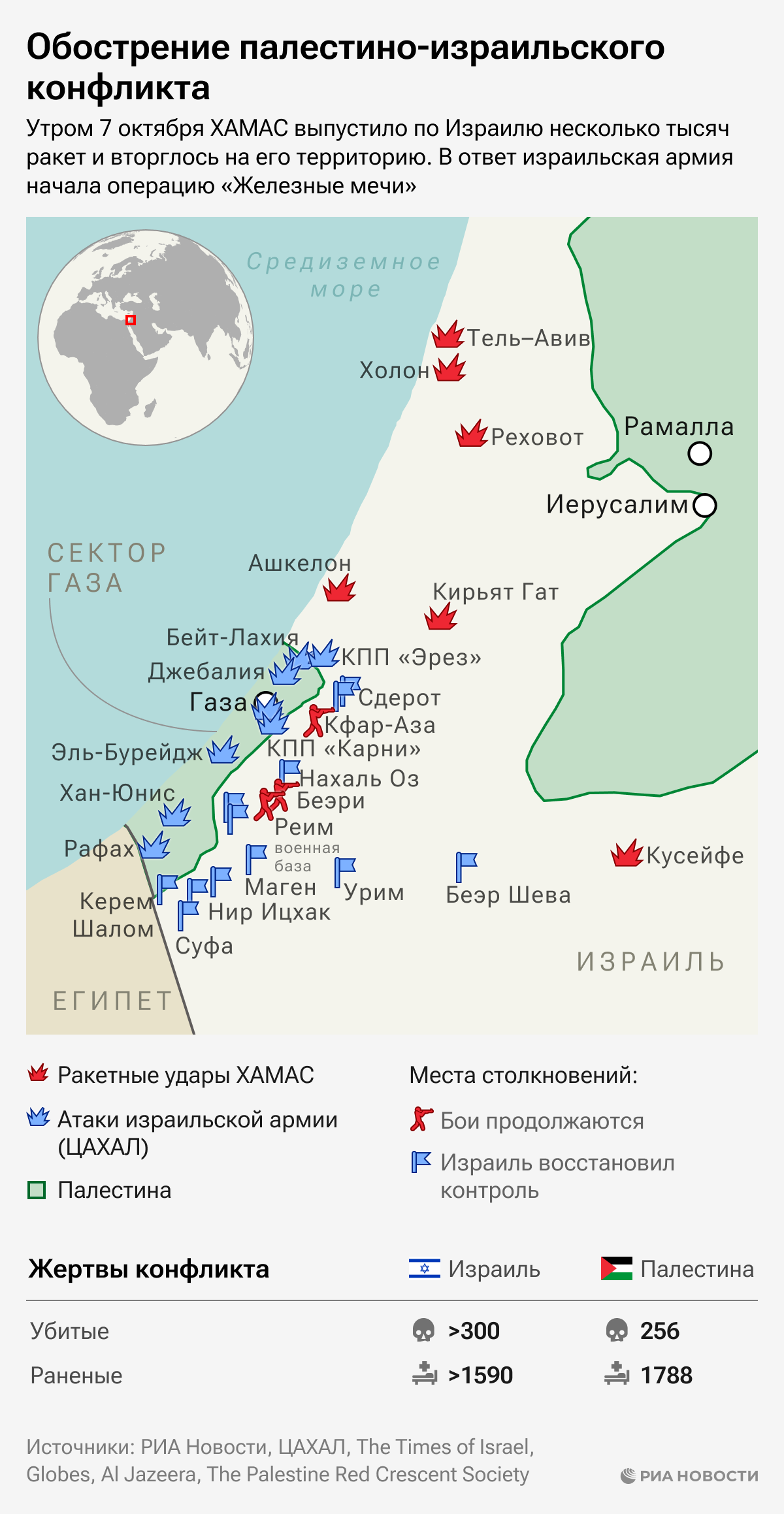 Обострение палестино-израильского конфликта