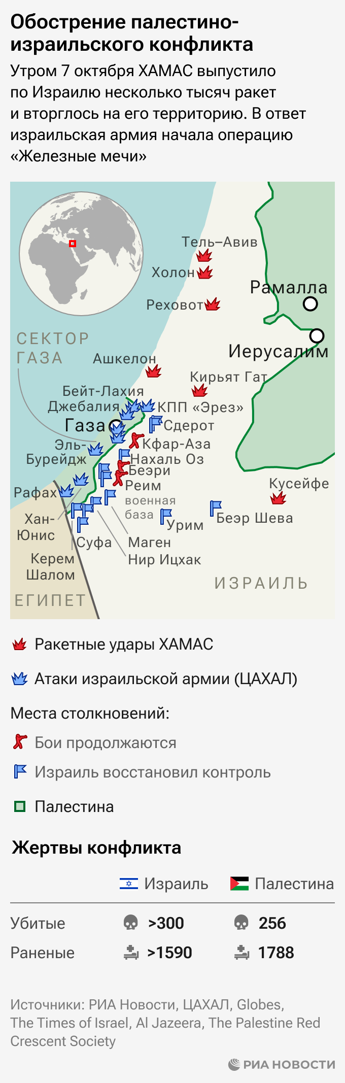 Обострение палестино-израильского конфликта