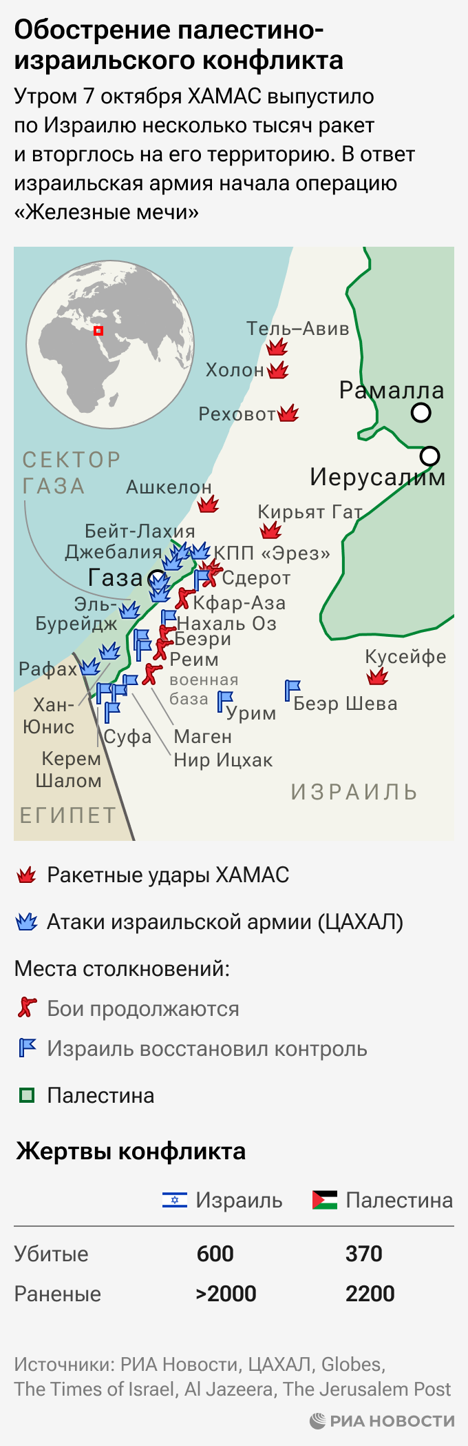 Обострение палестино-израильского конфликта