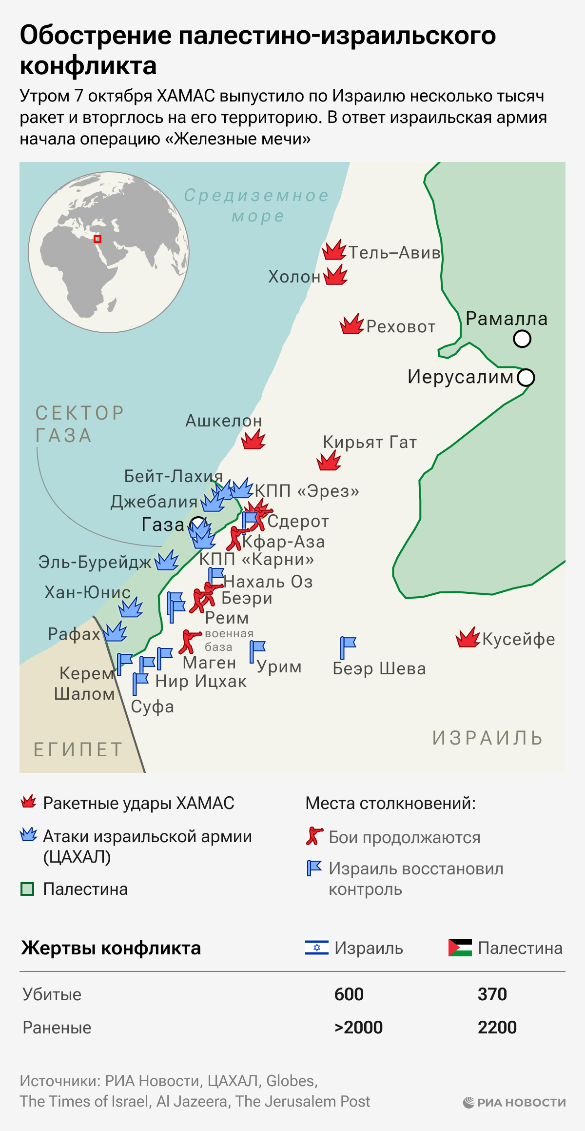 Обострение палестино-израильского конфликта