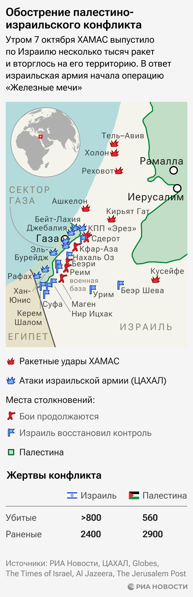 Обострение палестино-израильского конфликта