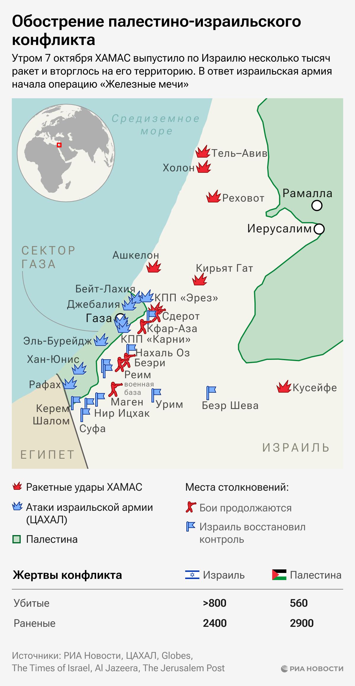 Обострение палестино-израильского конфликта