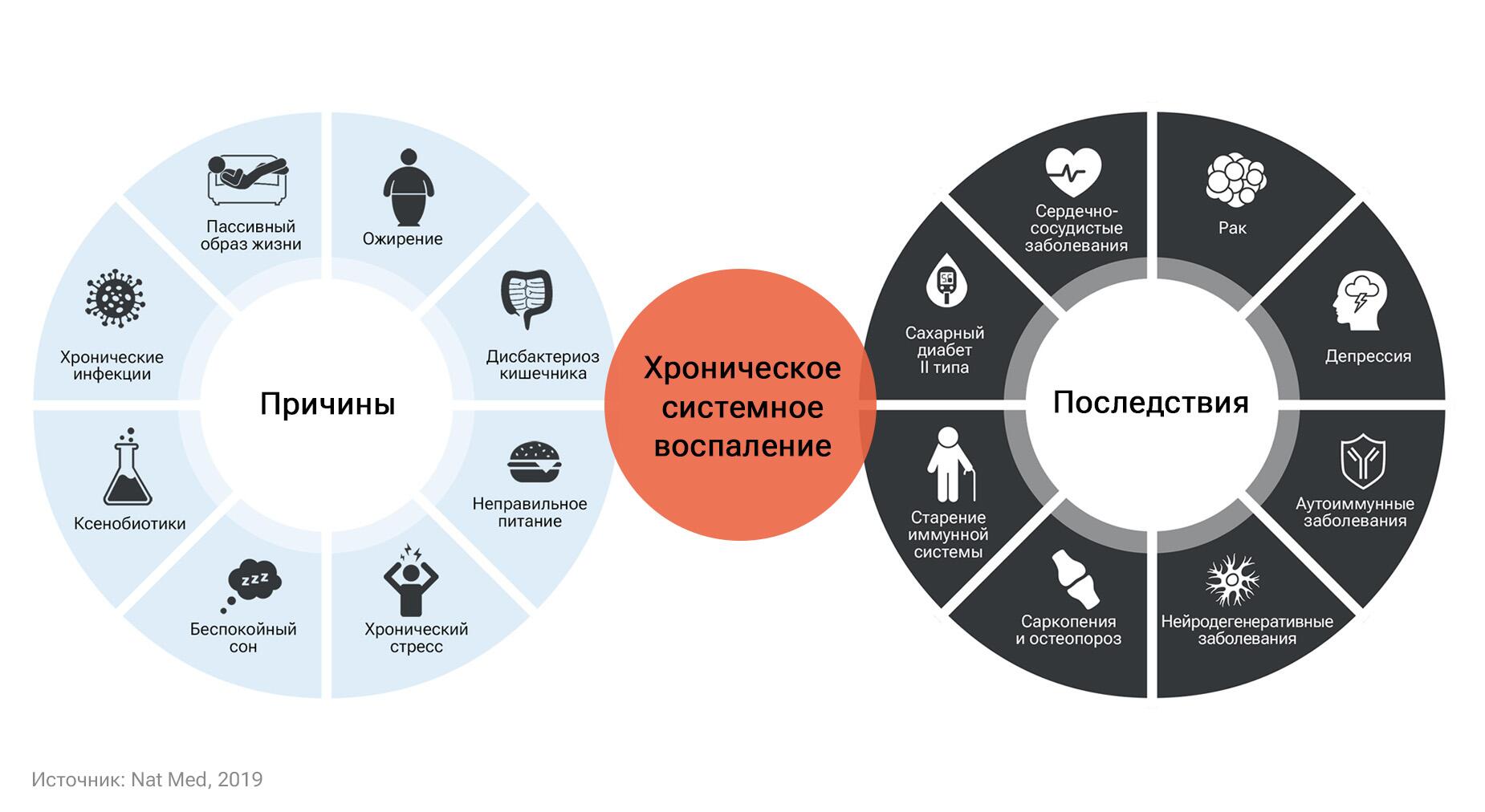 Увядает все тело. Раскрыты причины, ускоряющие старение - РИА Новости,  15.10.2023