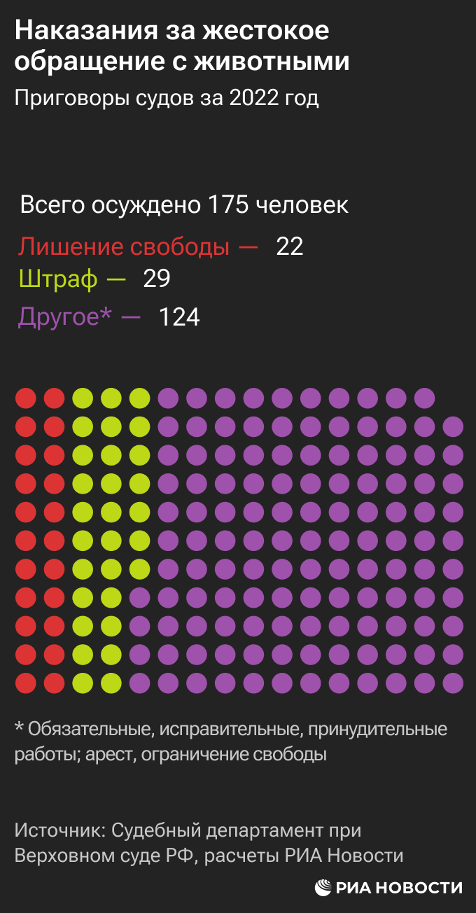Наказания за жестокое обращение с животными Наказания за жестокое обращение с животными