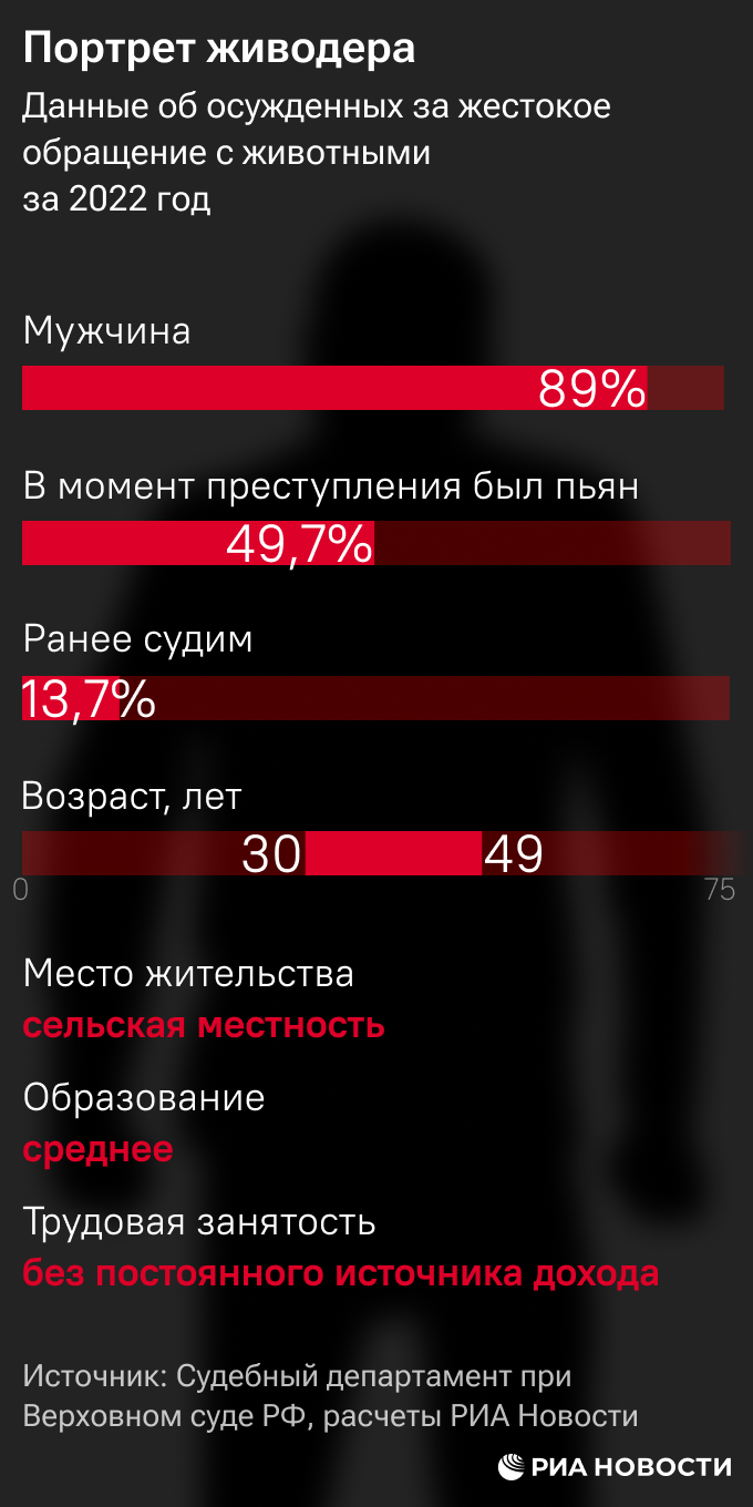Портрет живодера Портрет живодера