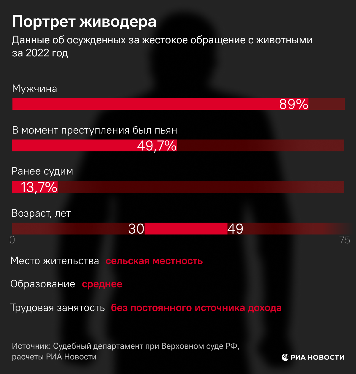 Портрет живодера Портрет живодера
