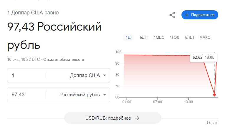 Некорректное отображение курса доллара - РИА Новости, 1920, 16.10.2023