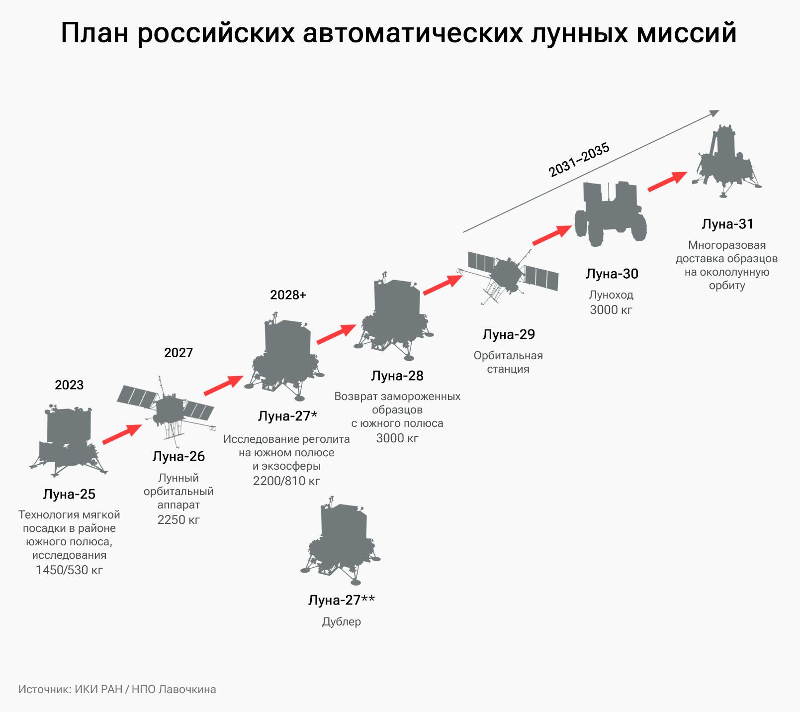 Урок усвоили