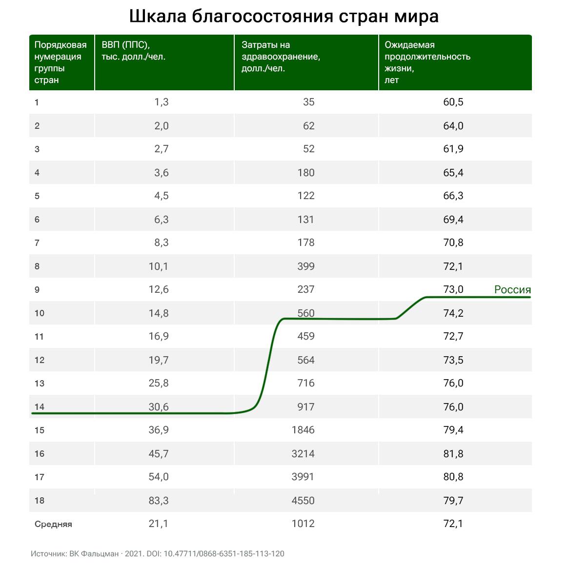 Шкала благосостояния стран мира Шкала благосостояния стран мира