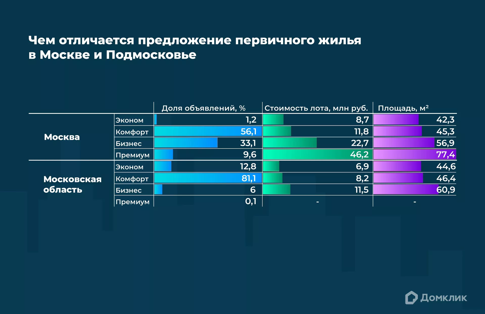 Чем отличается предложение первичного жилья в Москве и Подмосковье - РИА Новости, 1920, 25.10.2023