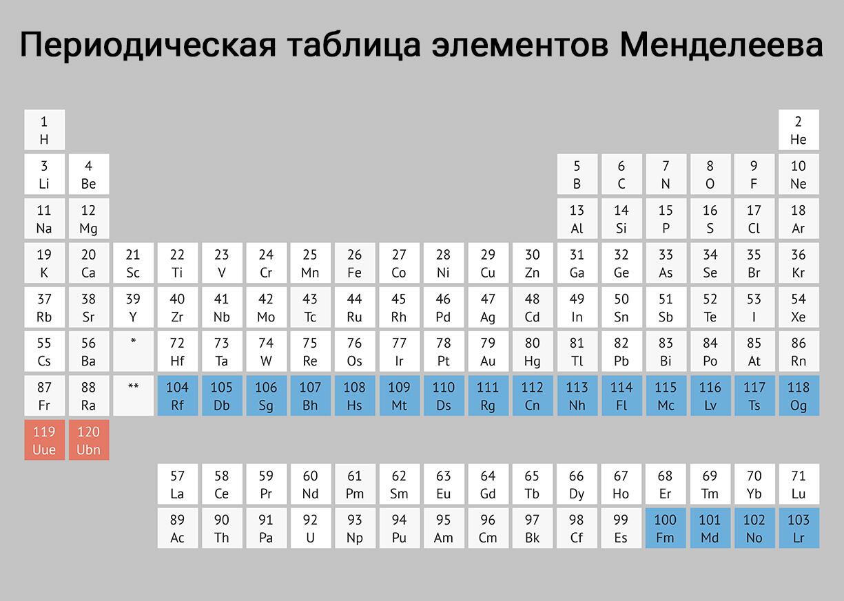 Уникальный атом. В России открыли новый сверхтяжелый изотоп - РИА Новости,  28.10.2023