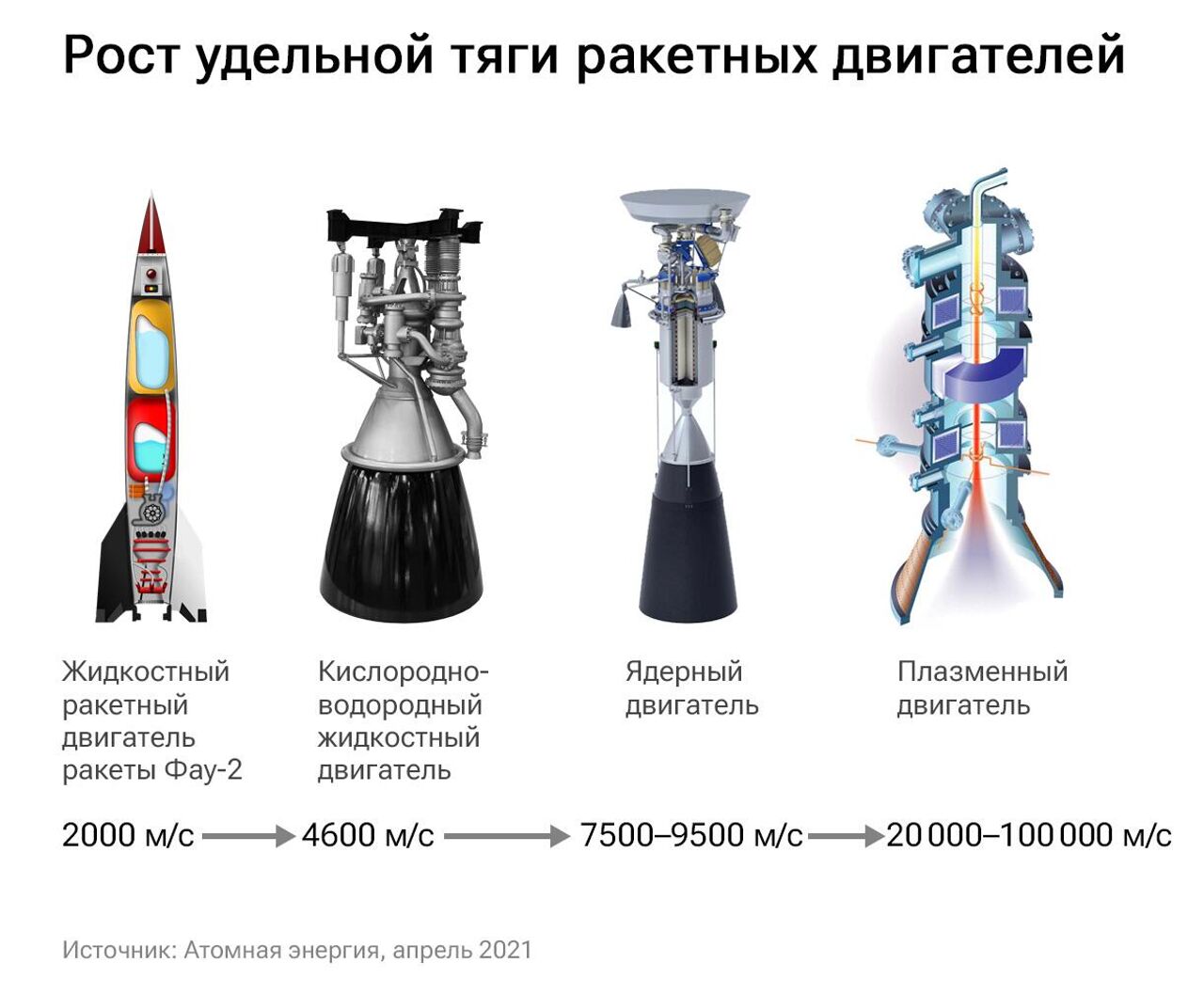 Опыт есть только у России. Кто еще строит ядерные космические буксиры - РИА  Новости, 29.10.2023