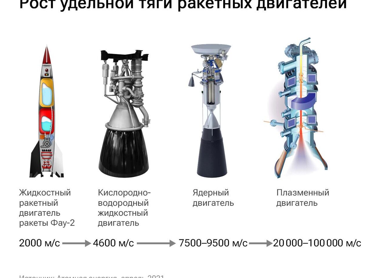 Опыт есть только у России. Кто еще строит ядерные космические буксиры - РИА  Новости, 29.10.2023