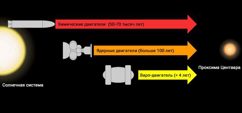 Ракетные двигатели - РИА Новости, 1920, 27.10.2023