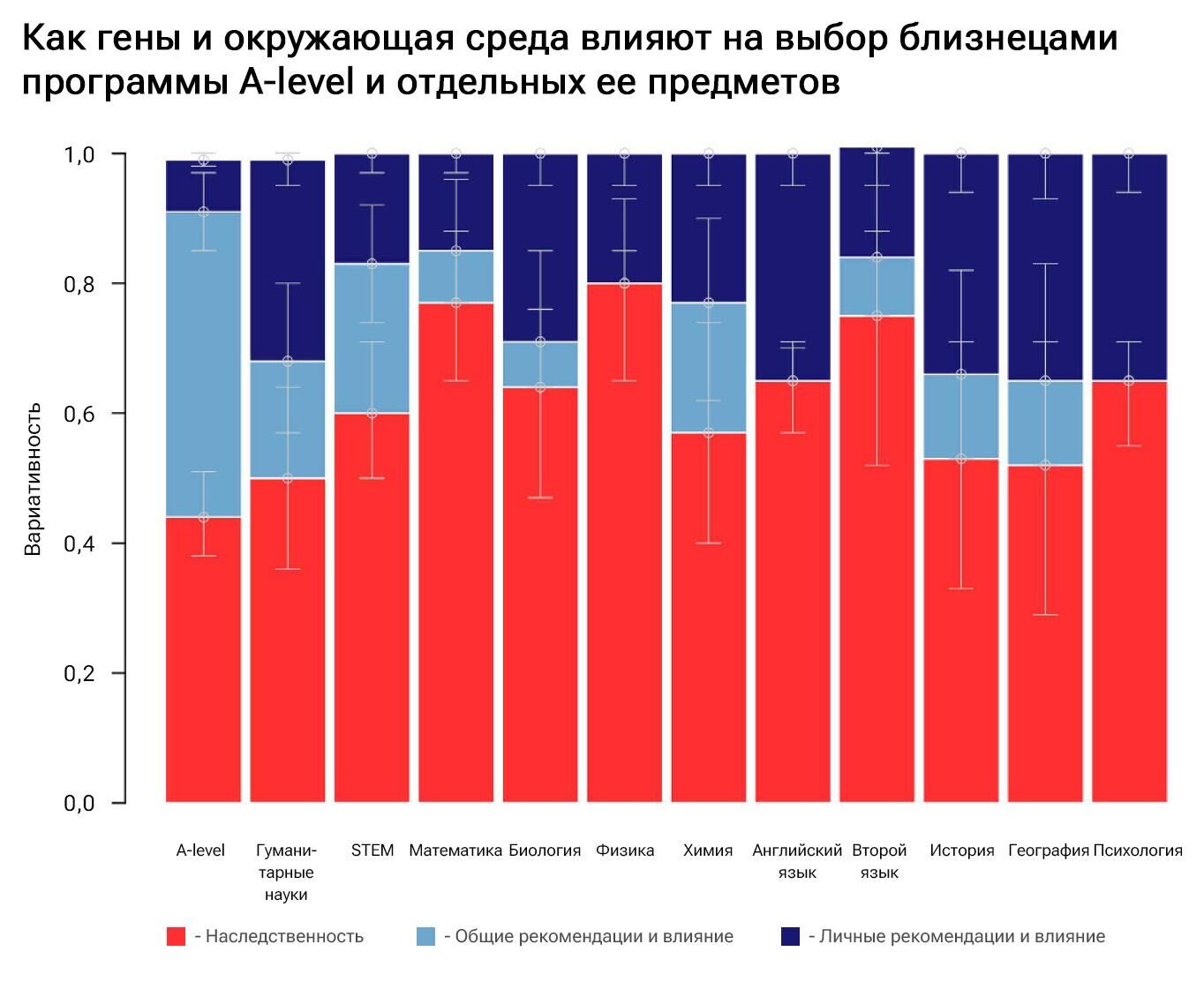 Как гены и окружающая среда влияют на выбор близнецами программы A-level и отдельных ее предметов - РИА Новости, 1920, 07.11.2023