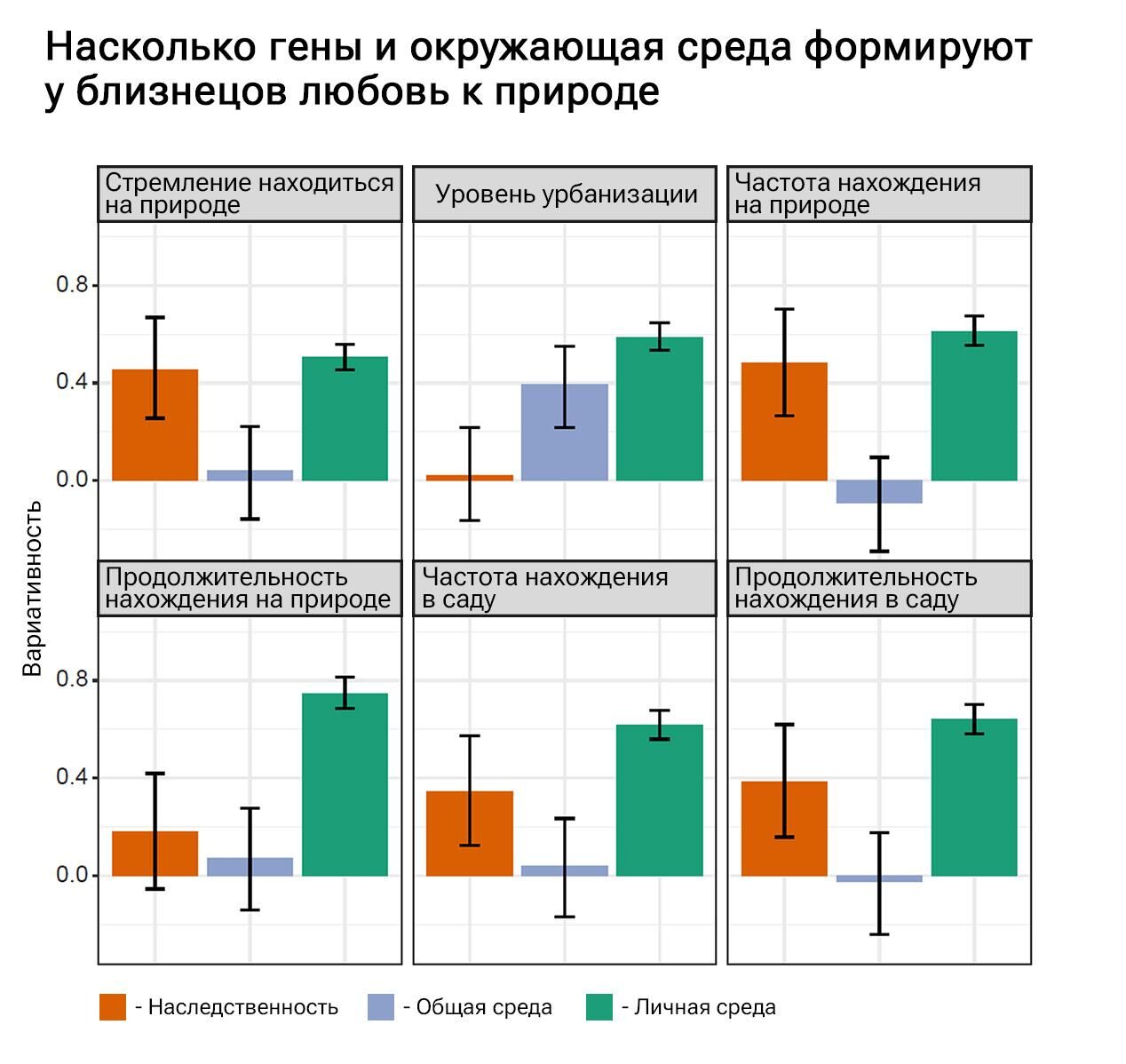 Насколько гены и окружающая среда формируют у близнецов любовь к природе - РИА Новости, 1920, 07.11.2023