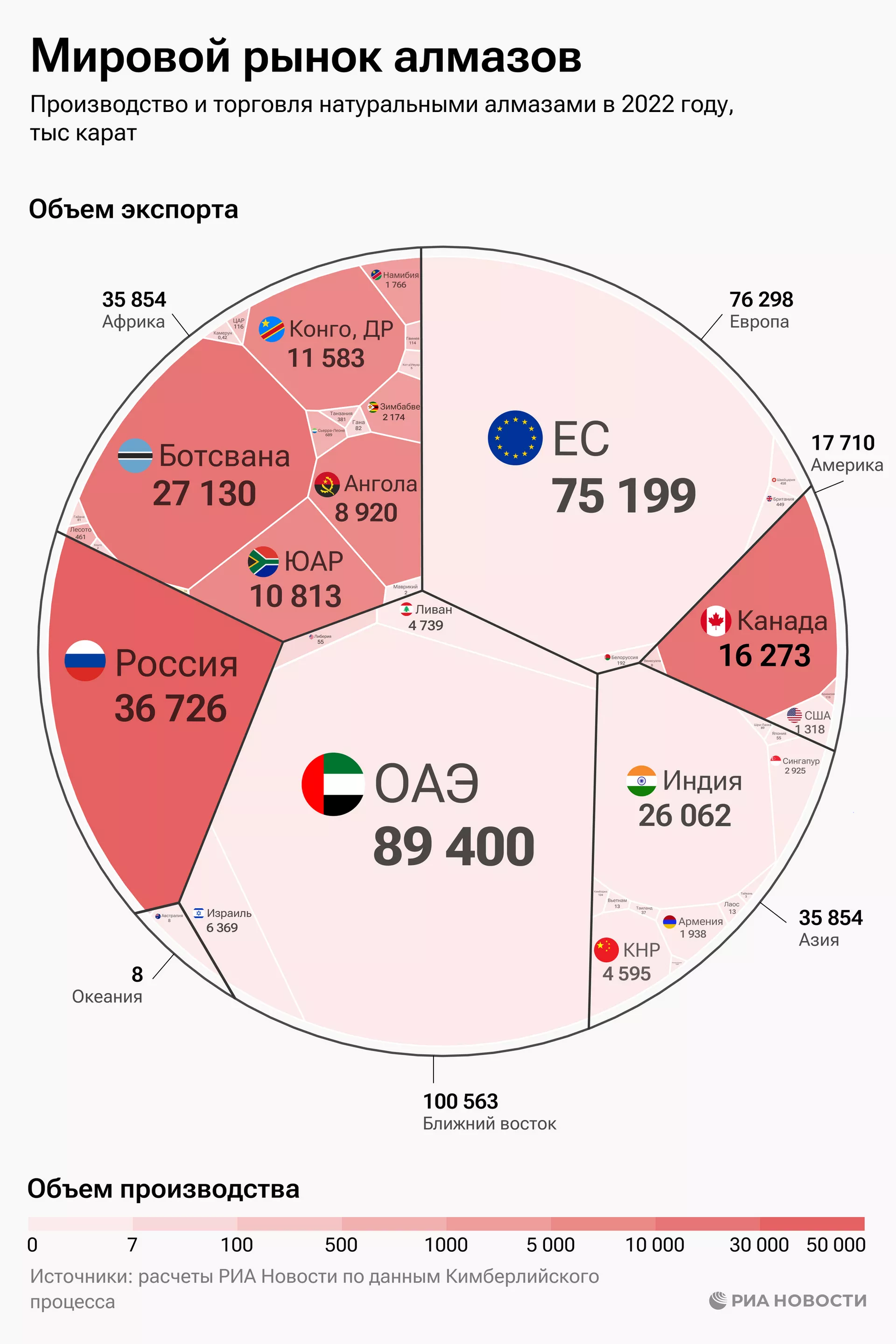 Мировой рынок алмазов в 2022 году - РИА Новости, 1920, 05.11.2023